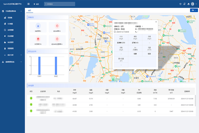 Solution pour la surveillance automatique des sources de pollution fixes