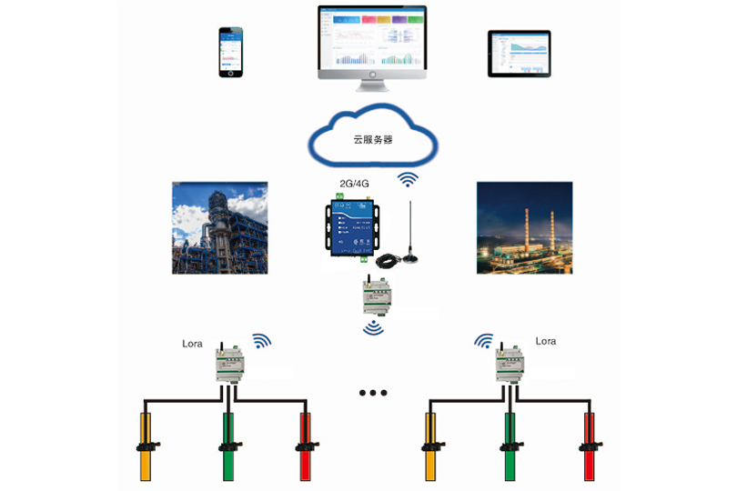 Solution pour les conditions de travail électriques