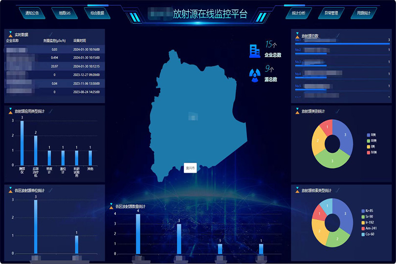 Solution pour la surveillance automatique en ligne des sources radioactives